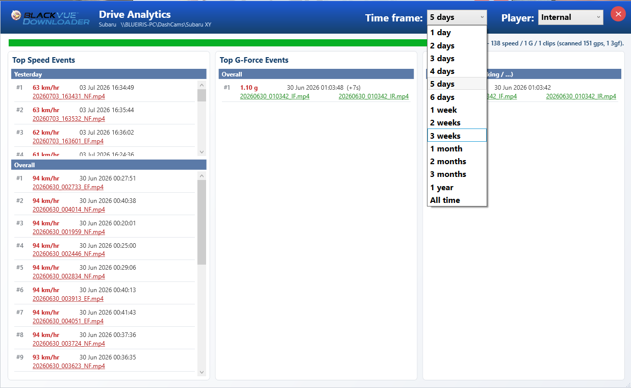BlackVue Downloader 5.1 &ndash; Drive Analytics time frame