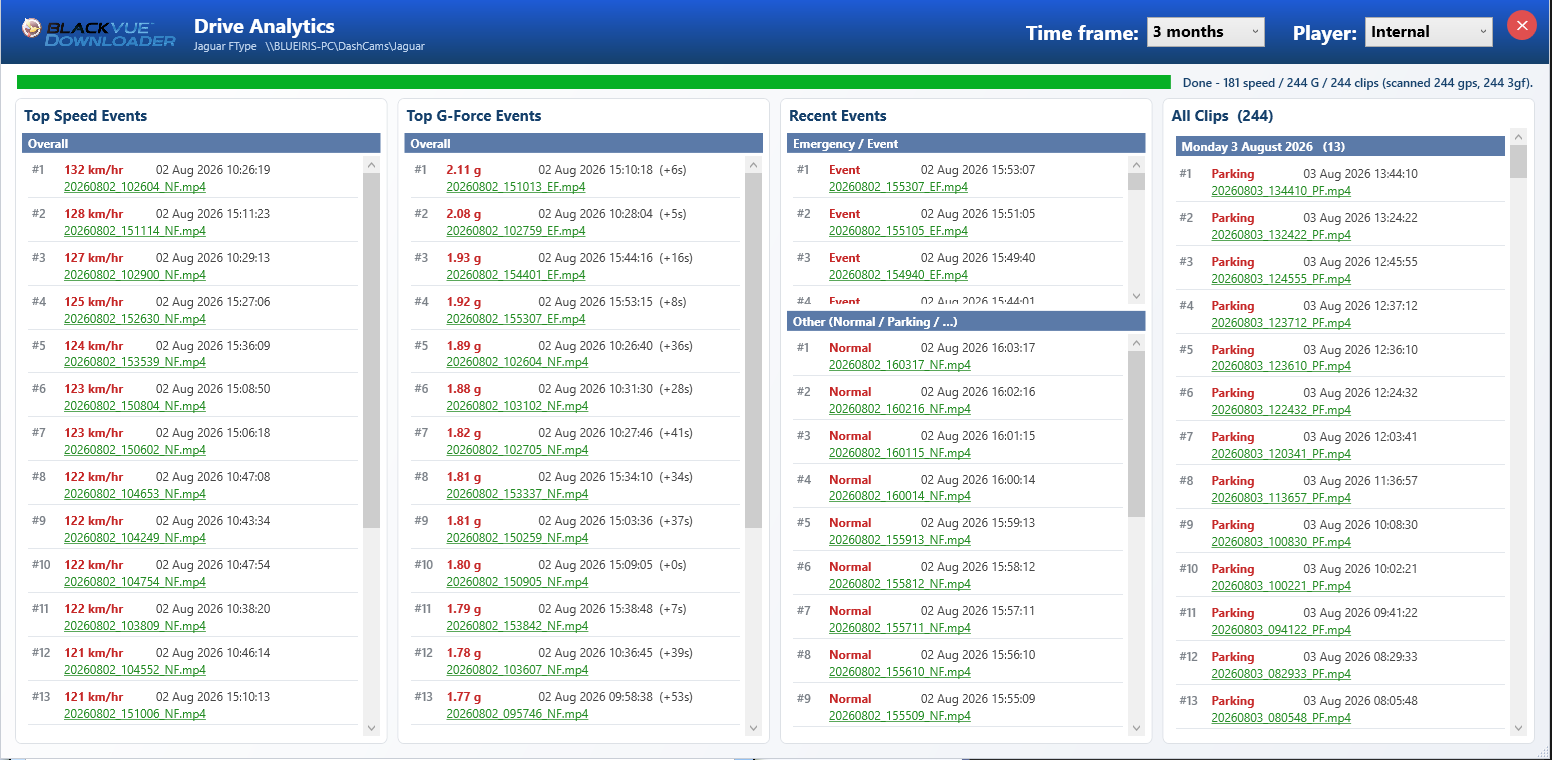 Drive Analytics window